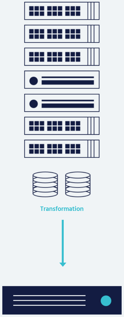 Bigstack infrastructure as a service